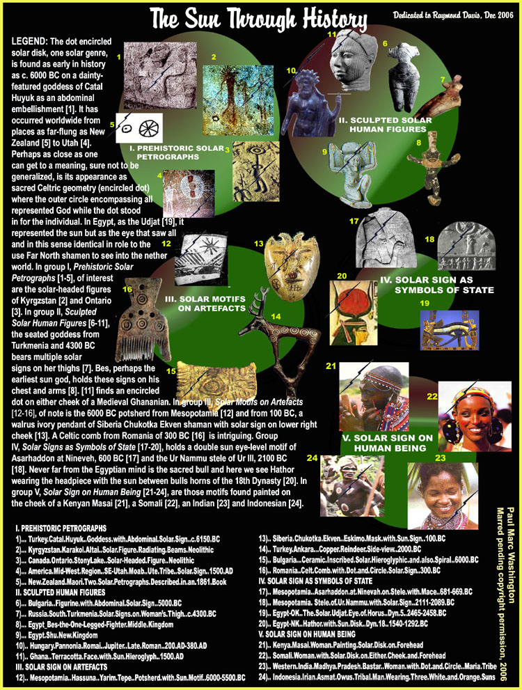 LEGEND: The dot encircled solar disk, one solar genre,
is found as early in history 
as c. 6000 BC on a dainty-
featured goddess of Catal
Huyuk as an abdominal
embellishment [1]. It has occurred worldwide from 
places as far-flung as New
Zealand [5] to Utah [4]. 
Perhaps as close as one
can get to a meaning, sure not to be
generalized, is its appearance as 
sacred Celtric geometry (encircled dot) 
where the outer circle encompassing all 
represented God while the dot stood
in for the individual. In Egypt, as the Udjat [19], it
represented the sun but as the eye that saw all 
and in this sense identical in role to the 
use Far North shamen to see into the nether 
world. In group I, Prehistoric Solar 
Petrographs [1-5], of interest
are the solar-headed figures 
of Kyrgzstan [2] and Ontario 
[3]. In group II, Sculpted 
Solar Human Figures [6-11], 
the seated goddess from 
Turkmenia and 4300 BC 
bears multiple solar 
signs on her thighs [7]. Bes, perhaps the 
earliest sun god, holds these signs on his 
chest and arms [8]. [11] finds an encircled 
dot on either cheek of a Medieval Ghananian. In group III, Solar Motifs on Artefacts [12-16], of note is the 6000 BC potsherd from Mesopotamia [12] and from 100 BC, a 
walrus ivory pendant of Siberia Chukotka Ekven shaman with solar sign on lower right 
cheek [13]. A Celtic comb from Romania of 300 BC [16]  is intriguing. Group
IV, Solar Signs as Symbols of State [17-20], holds a double sun eye-level motif of 
Asarhaddon at Nineveh, 600 BC [17] and the Ur Nammu stele of Ur III, 2100 BC 
[18]. Never far from the Egyptian mind is the sacred bull and here we see Hathor 
wearing the headpiece with the sun between bulls horns of the 18th Dynasty [20]. In
group V, Solar Sign on Human Being [21-24], are those motifs found painted on 
the cheek of a Kenyan Masai [21], a Somali [22], an Indian [23] and Indonesian [24].