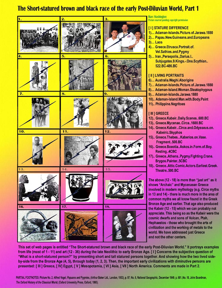 [ I ] STATURE DIFFERENCE
1) Adaman-Islands.Picture.of.Jarawa.1880
2) Papau.New.Guineans.and.Europeans
3) Laos
4) Greece.Etrusca.Portrait.of.
        Vel.Sathies.and.Pygmy
5) Iran.,Persepolis.,Darius.I..
        Subjugates.9.Kings.-.One.Scythian..
        522.BC-486.BC

[ II ] LIVING PORTRAITS
6) Australia.Waghi.Aborigine
7) Adaman-Islands.Picture.of.Jarawa.1880
8) Adaman-Island.Woman.Steatophygous
9) Adaman-Islands.Jarawa.1880
10).. Adaman-Island.Man.with.Body.Paint
11).. Philippine.Negritoes

[ III ] GREECE 
12).. Greece.Kabeir..Daily.Scenes..600.BC
13).. Greece.Mycenae..Circe..1600.BC
14).. Greece.Kabeir...Circe.and.Odysseus.on.
         Kabeiric.Skyphos
15).. Greece.Thebes...Kaberios.on.Vase. 
         Fragment..500.BC
16).. Greece.Boeotia..Askos.in.Form.of.Boy.
        Resting..4CBC
17).. Greece..Athens..Pygmy.Fighting.Crane.
        Brygos.Painter..5CBC
18).. Greece..Attic.Comic.Actors.Earliest.Greek.
        Theatre..500.BC

The above (12 - 18) is more than just art as it 
shows Archaic and Mycenaean Greece 
involved in modern mythology (e.g. Circe myths
in 13 and 14) - there is much more in the area of
common myths we all know found in the Greek 
Bronze Age and earlier. That age also produced 
the Kabeir (12 - 15) which we can probably not 
appreciate. This being so as the Kabeir were the 
cosmic dwarfs and sons of Vulcan, Ptah, 
Hephaestos - those who brought the arts of 
civilization and the working of metals to the 
world. We have addressed just Greece 
and not the other centers. This set of web pages is entitled The Short-statured brown and black race of the early Post-Diluvian World. It portrays examples 
from life (most of 1 - 11) and art (12 - 36) during the late Neolithic to early Bronze Age. [ I ] Concerns the subjective question of 
What is a short-statured person? by presenting short and tall statured persons together. And showing how the two lived side-
by-side from the Bronze Age (4, 5), through today (1, 2, 3). Then, the important early civilizations with diminutive persons are
presented: [ III ] Greece, [ IV] Egypt, [ V ] Mesopotamia, [ VI ] Asia, [ VII ] North America. Comments are made in Part 2.

..art, art history, Paul Marc Washington, paleoneolithic@yahoo.com 